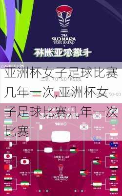 亚洲杯女子足球比赛几年一次,亚洲杯女子足球比赛几年一次比赛