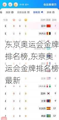东京奥运会金牌排名榜,东京奥运会金牌排名榜最新