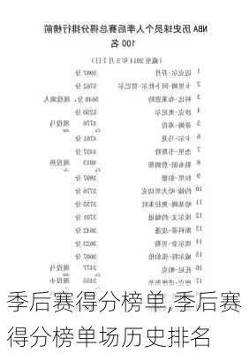 季后赛得分榜单,季后赛得分榜单场历史排名