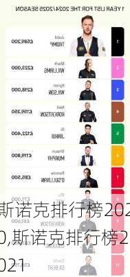 斯诺克排行榜2020,斯诺克排行榜2021