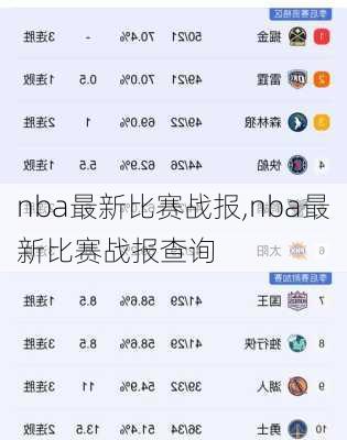 nba最新比赛战报,nba最新比赛战报查询