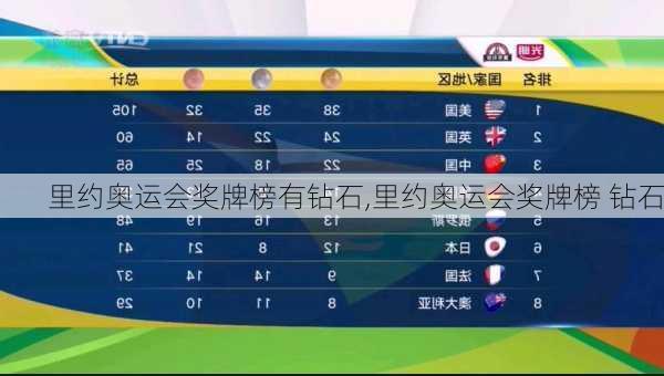 里约奥运会奖牌榜有钻石,里约奥运会奖牌榜 钻石
