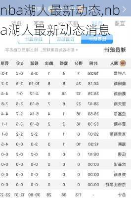nba湖人最新动态,nba湖人最新动态消息