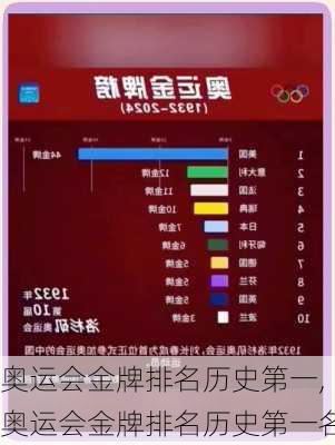 奥运会金牌排名历史第一,奥运会金牌排名历史第一名
