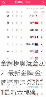 金牌榜奥运会2021最新金牌,金牌榜奥运会2021最新金牌榜