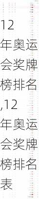 12 年奥运会奖牌榜排名,12年奥运会奖牌榜排名表