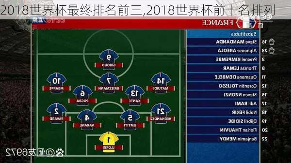 2018世界杯最终排名前三,2018世界杯前十名排列