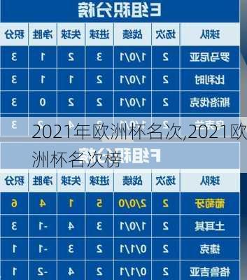 2021年欧洲杯名次,2021欧洲杯名次榜