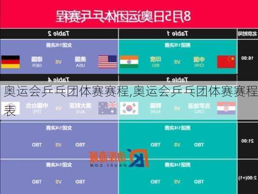 奥运会乒乓团体赛赛程,奥运会乒乓团体赛赛程表