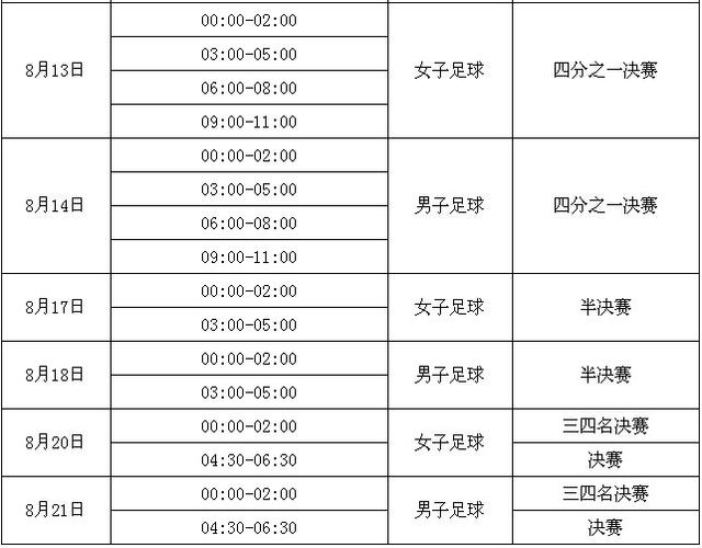奥运会足球赛足球重量多少,奥运会足球赛足球重量多少克