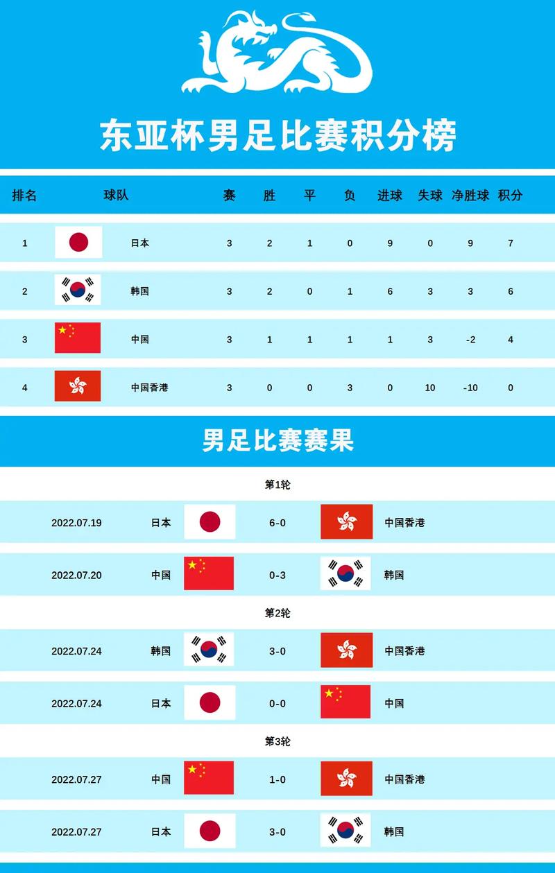 东亚杯大名单,东亚杯冠军