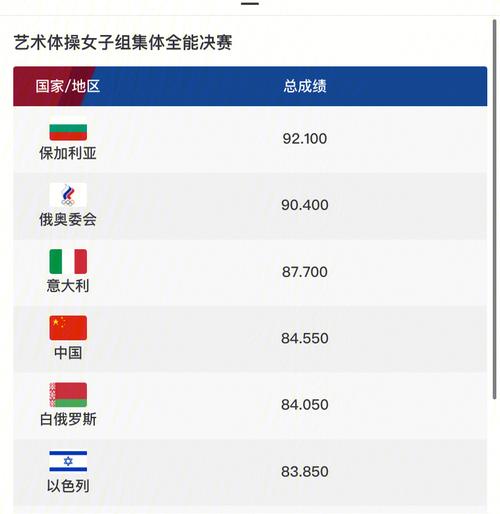 奥运艺术体操一共多少金牌,奥运艺术体操一共多少金牌了