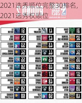 2021选秀顺位完整30排名,2021选秀权顺位