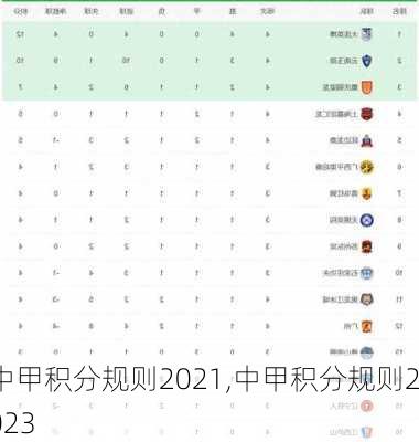 中甲积分规则2021,中甲积分规则2023