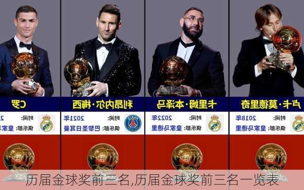 历届金球奖前三名,历届金球奖前三名一览表
