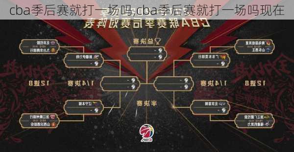cba季后赛就打一场吗,cba季后赛就打一场吗现在