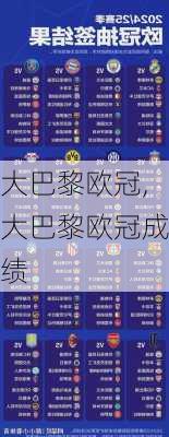 大巴黎欧冠,大巴黎欧冠成绩