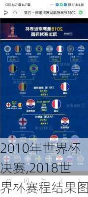 2010年世界杯决赛,2018世界杯赛程结果图