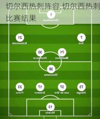 切尔西热刺阵容,切尔西热刺比赛结果