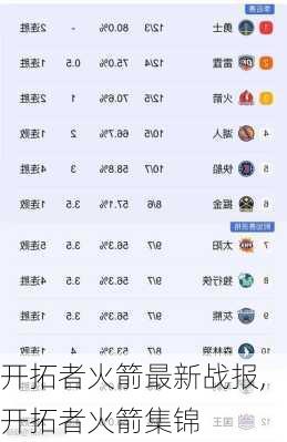 开拓者火箭最新战报,开拓者火箭集锦