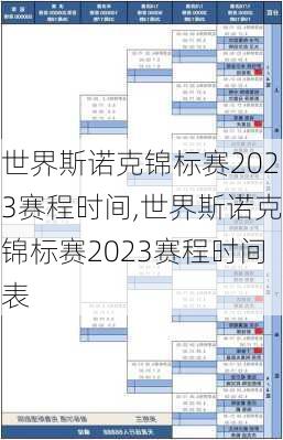 世界斯诺克锦标赛2023赛程时间,世界斯诺克锦标赛2023赛程时间表