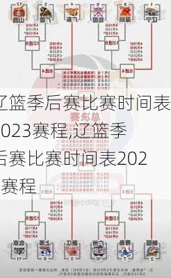 辽篮季后赛比赛时间表2023赛程,辽篮季后赛比赛时间表2023赛程