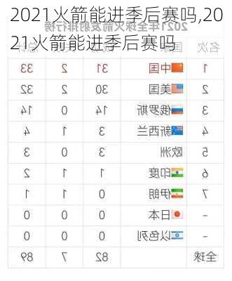 2021火箭能进季后赛吗,2021火箭能进季后赛吗