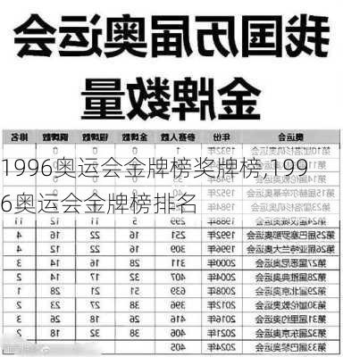 1996奥运会金牌榜奖牌榜,1996奥运会金牌榜排名
