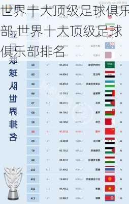 世界十大顶级足球俱乐部,世界十大顶级足球俱乐部排名