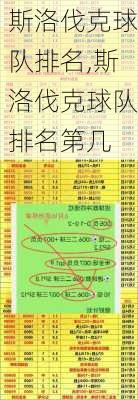 斯洛伐克球队排名,斯洛伐克球队排名第几