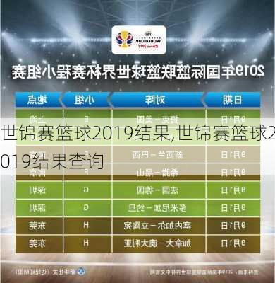 世锦赛篮球2019结果,世锦赛篮球2019结果查询