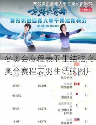 冬奥会赛程表羽生结弦,冬奥会赛程表羽生结弦图片