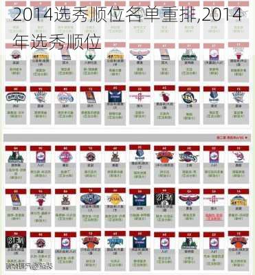 2014选秀顺位名单重排,2014年选秀顺位