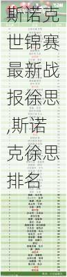斯诺克世锦赛最新战报徐思,斯诺克徐思排名