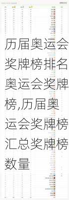 历届奥运会奖牌榜排名奥运会奖牌榜,历届奥运会奖牌榜汇总奖牌榜数量