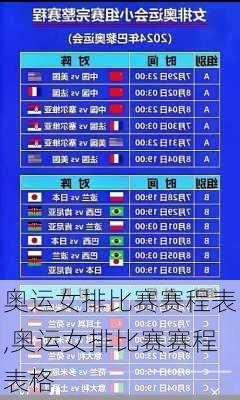 奥运女排比赛赛程表,奥运女排比赛赛程表格