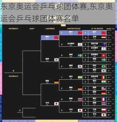 东京奥运会乒乓球团体赛,东京奥运会乒乓球团体赛名单