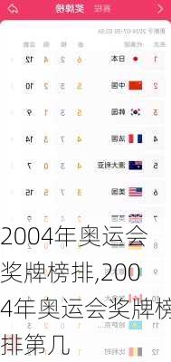 2004年奥运会奖牌榜排,2004年奥运会奖牌榜排第几