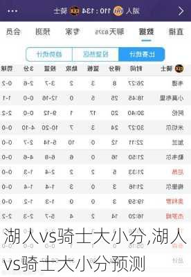 湖人vs骑士大小分,湖人vs骑士大小分预测