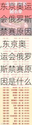 东京奥运会俄罗斯禁赛原因,东京奥运会俄罗斯禁赛原因是什么