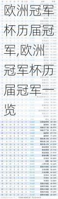 欧洲冠军杯历届冠军,欧洲冠军杯历届冠军一览