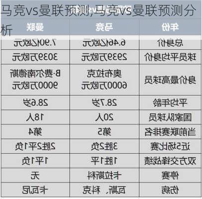 马竞vs曼联预测,马竞vs曼联预测分析