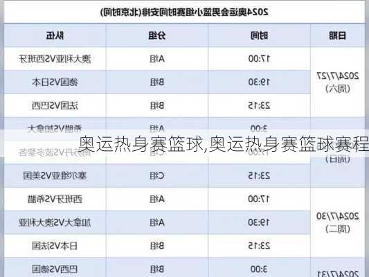 奥运热身赛篮球,奥运热身赛篮球赛程