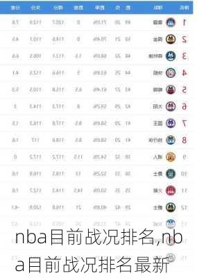 nba目前战况排名,nba目前战况排名最新