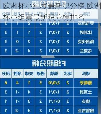 欧洲杯小组赛最新积分榜,欧洲杯小组赛最新积分榜排名