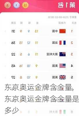 东京奥运金牌含金量,东京奥运金牌含金量是多少