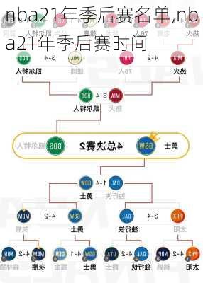 nba21年季后赛名单,nba21年季后赛时间
