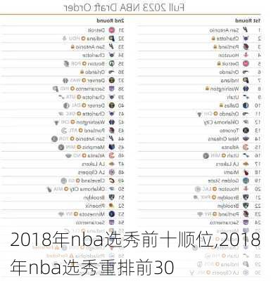 2018年nba选秀前十顺位,2018年nba选秀重排前30