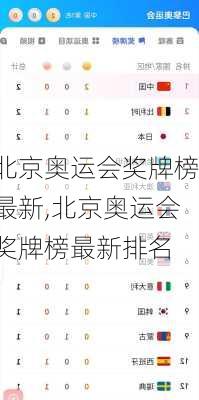 北京奥运会奖牌榜最新,北京奥运会奖牌榜最新排名