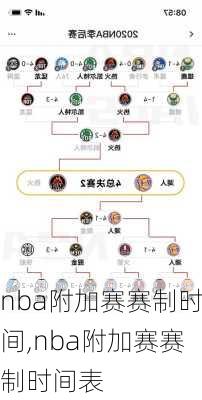 nba附加赛赛制时间,nba附加赛赛制时间表